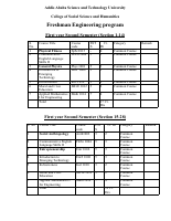 Second semester Course Offering.pdf
